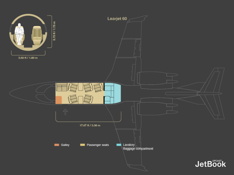 Learjet 60 cabin specs