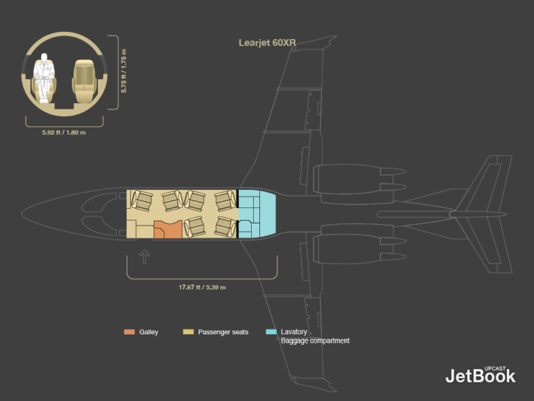 Learjet 60XR cabin specs