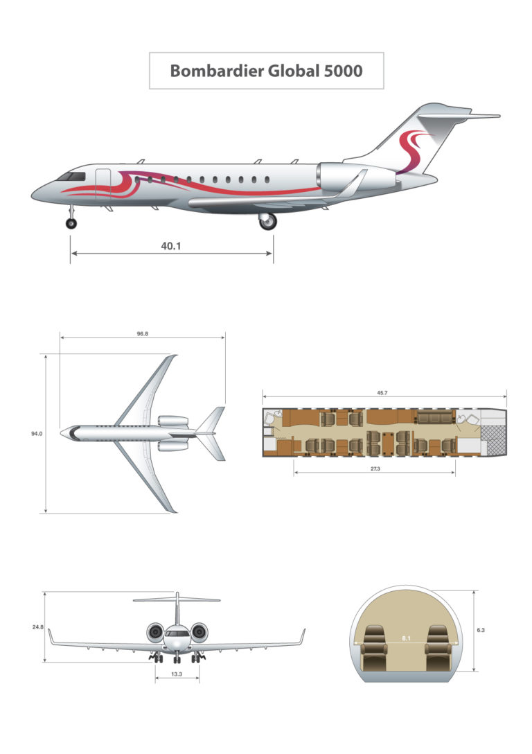 Bombardier Global 5000