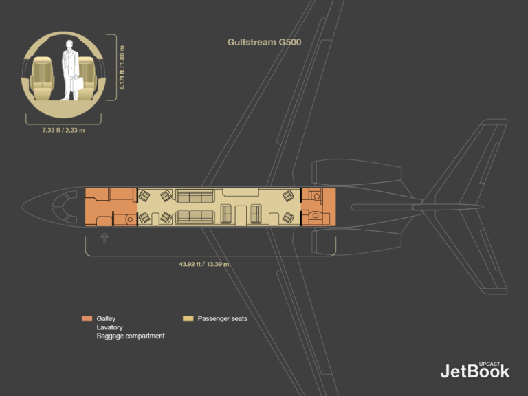 Blueprint of the Gulfstream G500 from JetBook