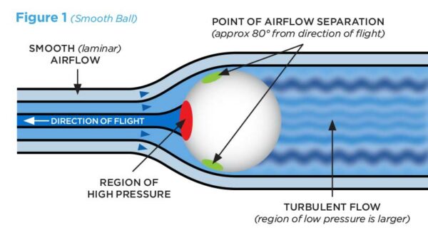 Let’s Compare A Falcon Jet To A Golf Ball - Bloom Business Jets